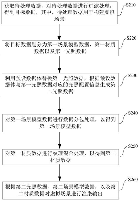 数据处理方法、装置、存储介质与电子设备与流程