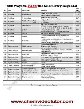 Ways To Pass The Chemistry Regents By Regentsvideotutor Tpt