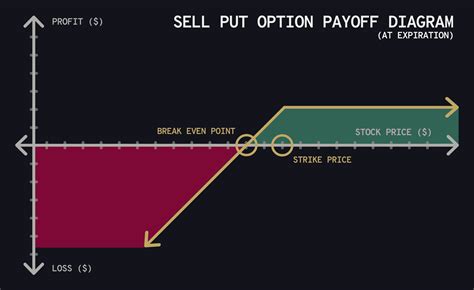 Options Trading 101 Options Explained In Plain English Regpaq