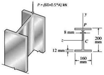 SOLVED A Short Column Of Wide Flange Shape Is Subjected To A