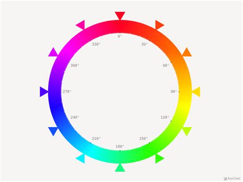 Circular Gauges With Sea Theme Anychart Gallery