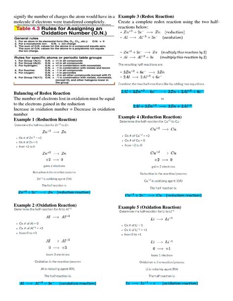 SOLUTION Module 6 Electrochemistry Studypool