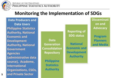 Ppt Data For Sdgs At The National Level Powerpoint Presentation Free