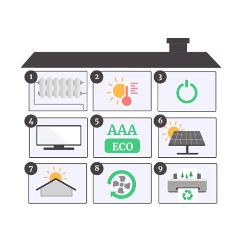 9 Metode De Economisire A Energiei Electrice Despre Energie