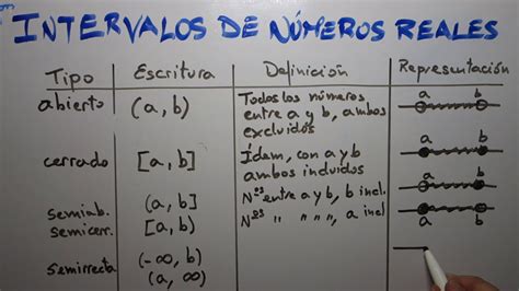 Intervalo Real - ¿Cómo Se Calcula La Unión De Dos Intervalos Reales? – XEGTF