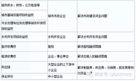 应收账款质押融资发展研究保理中国贸易金融网