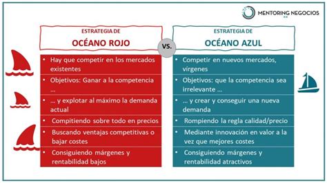 Ejemplos de Empresas con Estrategia de Océano Rojo Innovación y Éxito