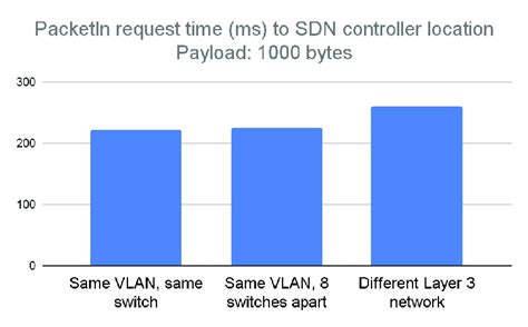 experimental results  running  design  portability  case