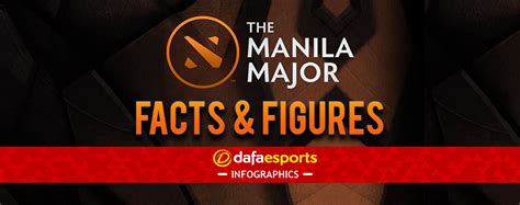 Manila Majors Facts Figures Dafa Esports