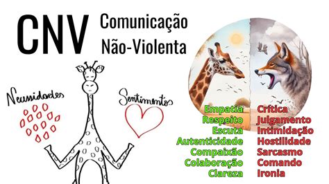 Cnv Comunica O N O Violenta Jornada Ikigai