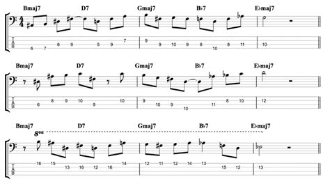 Giant Steps Guitar Chords