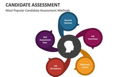 Candidate Assessment PowerPoint And Google Slides Template PPT Slides