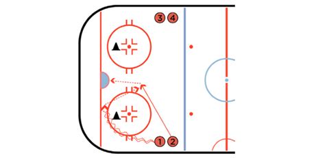 Shot From The Slot Hockey Shooting Drill - BestHockeyDrills