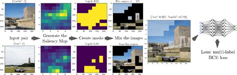 Figure 1 From Expeditious Saliency Guided Mix Up Through Random