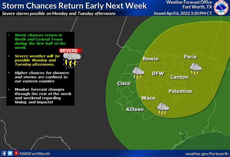 Nws Fort Worth On Twitter Storms Return To The Region On Monday And