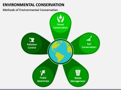 Environmental Conservation PowerPoint And Google Slides Template PPT