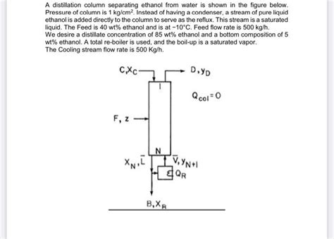 Solved A Distillation Column Separating Ethanol From Water Chegg