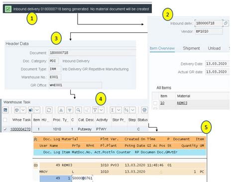 Synchronous Backflush Posting With Repetitive Manu Sap Community