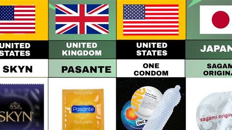 Condom Brands With Countries They Originate From Youtube