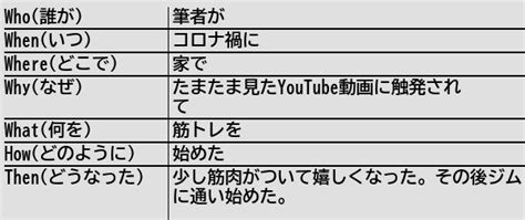 健常者エミュレータ事例集wiki On Twitter [新規記事] 筋肉は全てを解決する 健常者エミュレータ事例集wiki Free