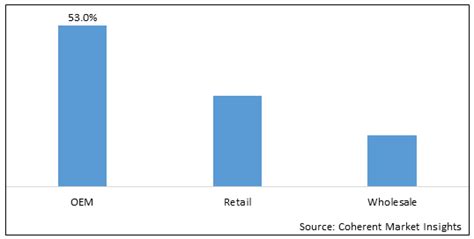 Circuit Protection Market Share Size And Industry Analysis