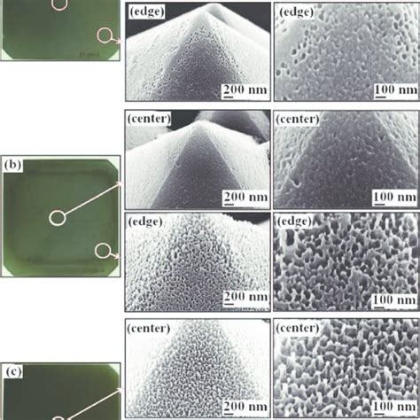 Pdf Nanotexturing Process On Microtextured Surfaces Of Silicon Solar