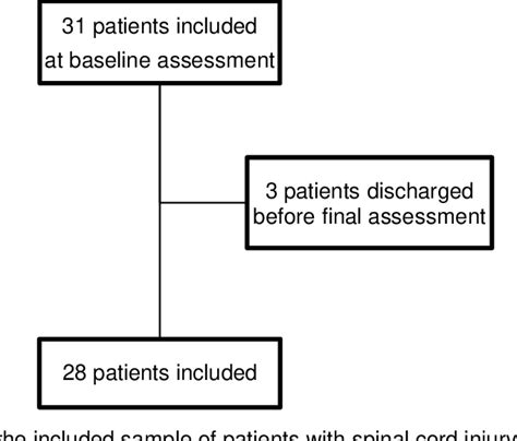 Figure From Minimal Clinically Important Differences For Measures Of