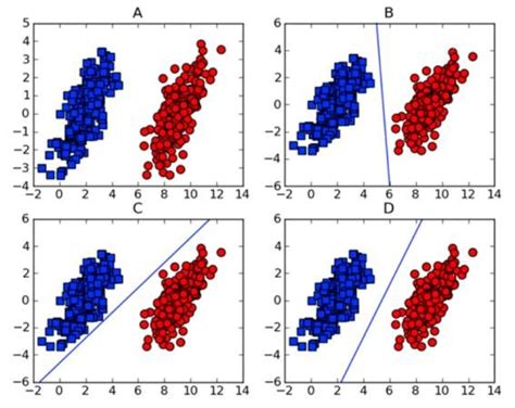 data   plot image   scientific diagram