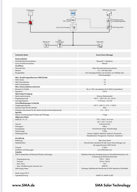SMA Sunny Home Manager Bluetooth Kaufen Auf Ricardo