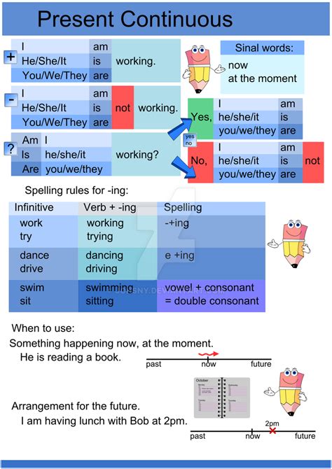 wall chart Present Continuous by johsny on DeviantArt