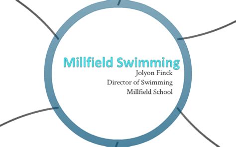 Millfield Swimming by C G