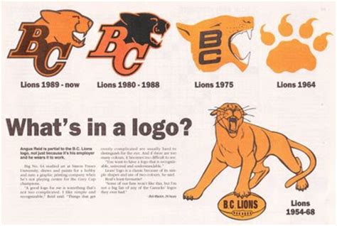 Ronn's Big Pile of Stuff: A Visual History of the BC Lions Logo