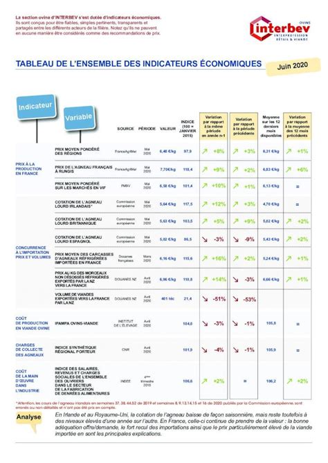 PDF REUSSIR TABLEAU DE LENSEMBLE DES INDICATEURS 2020 6 12