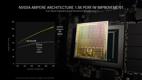 Nvidia Geforce Rtx Ti Founders Edition Graphics Card Review