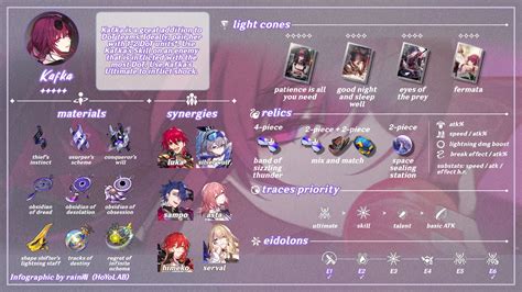 Star Rail 12 Kafka Build Infographic Honkai Star Rail Hoyolab