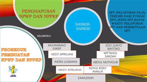 Npwp Dan Nppkp Serta Spt Ppt