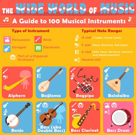 Weird Musical Instruments You Probably Didn’t Know Existed - PixlParade