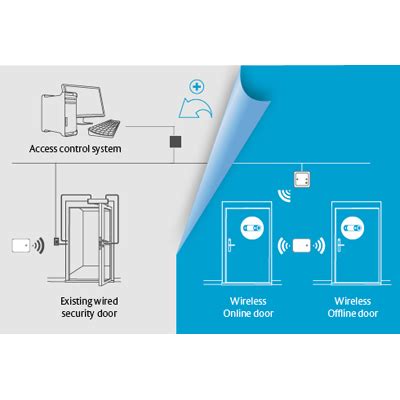 ASSA ABLOY Aperio AH13 1 To 1 Standard Access Control System