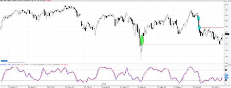 El Ibex Y La Magia Del Hueco Alcista De Los Puntos Mercados