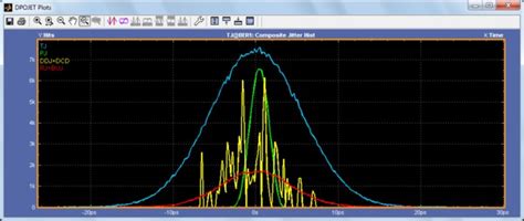 Jitter Noise And Eye Diagram Analysis Solution Tektronix