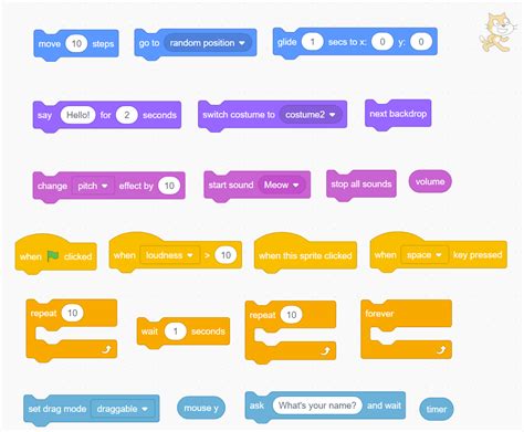 Block Scratch Programming Continuation Of Digital Codes