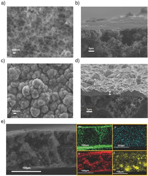 Surface And Crosssectional Morphology Of Ofe A B And Efe C D E