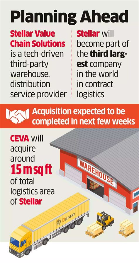 Ceva News Global Logistics Major Ceva To Buy Warburgs Over Stake