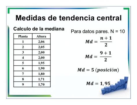 Medidas De Tendencia Central Y Dispersión Memorias Juego Educativo