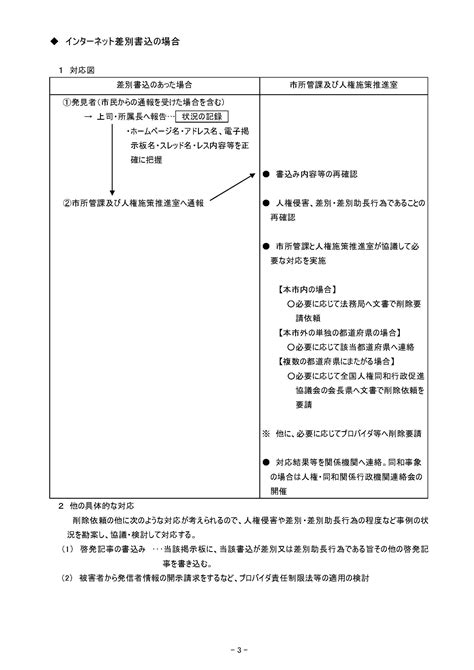 全国市民オンブズマン連絡会議事務局 On Twitter 名古屋市職員用「差別事象への対応について（対応マニュアル）」＜名古屋市