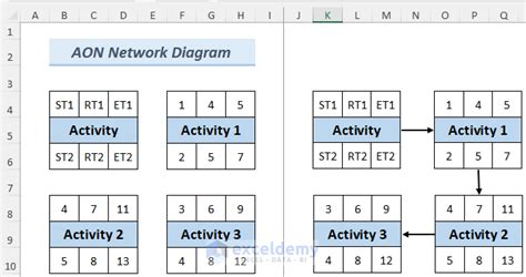 Aon Network Diagram Excel Template How To Draw Aon Network D