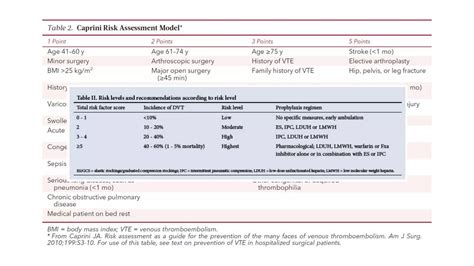 Perioperative Anticoagulant Management Ppt