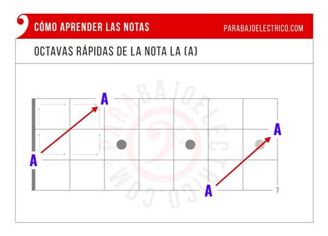 Cómo aprender las Notas en el Bajo Método Ejercicios