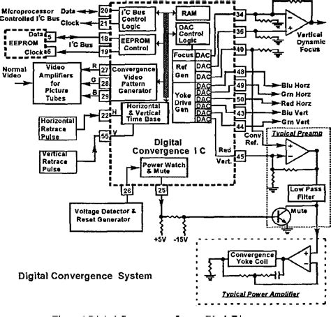 Figure 1 From Digital Convergence System With High Performance But