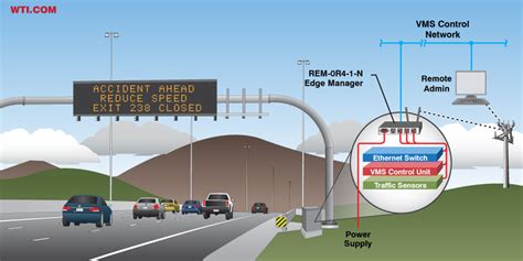 What Is Intelligent Transportation System - Transport Informations Lane